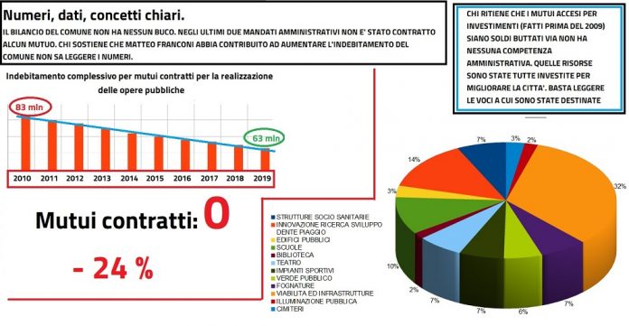 numeri sul bilancio ok
